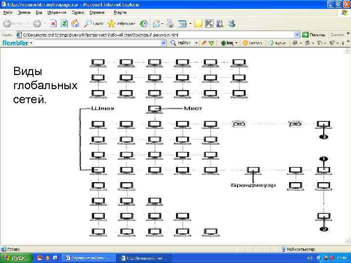 Виды глобальных сетей. 
