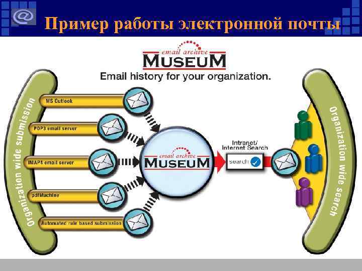 Пример работы электронной почты 