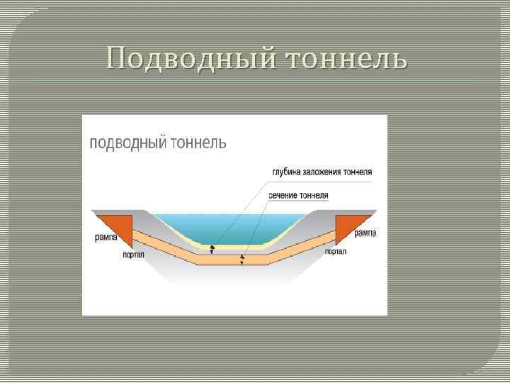 Подводный тоннель 