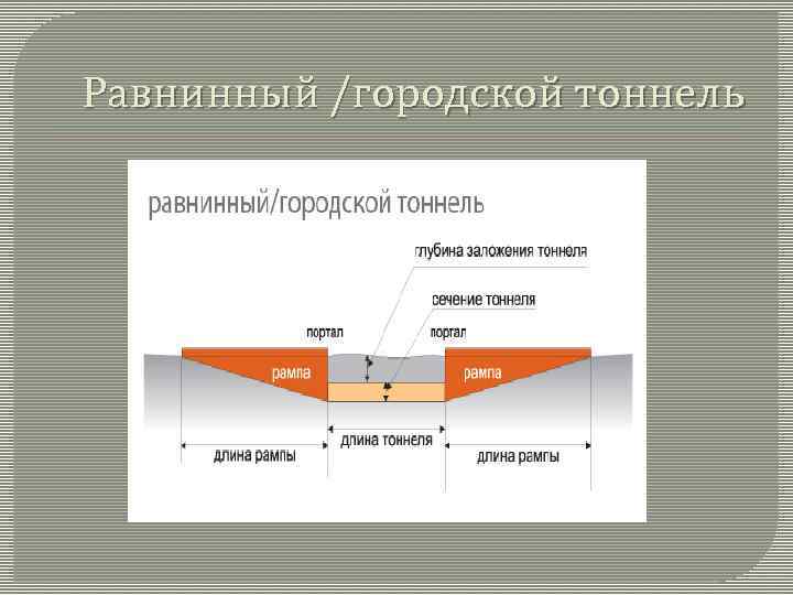 Равнинный /городской тоннель 