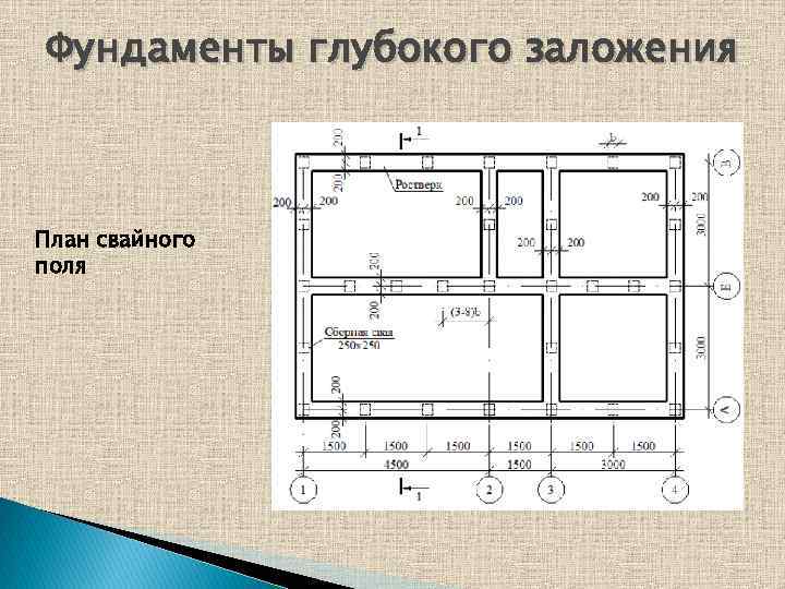 Фундаменты глубокого заложения План свайного поля 