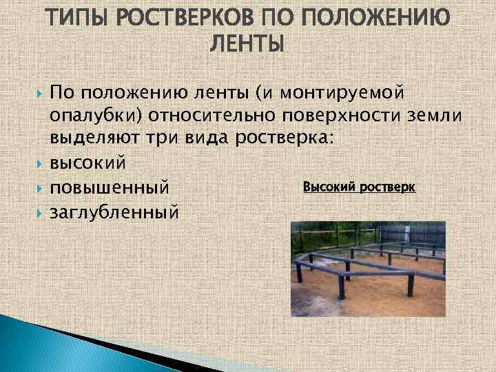 ТИПЫ РОСТВЕРКОВ ПО ПОЛОЖЕНИЮ ЛЕНТЫ По положению ленты (и монтируемой опалубки) относительно поверхности земли
