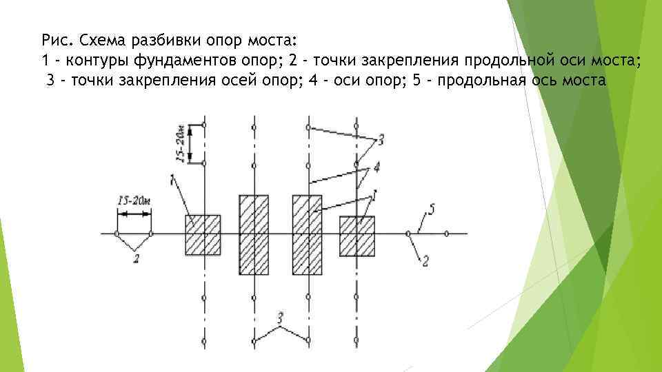 Схема закрепления осей