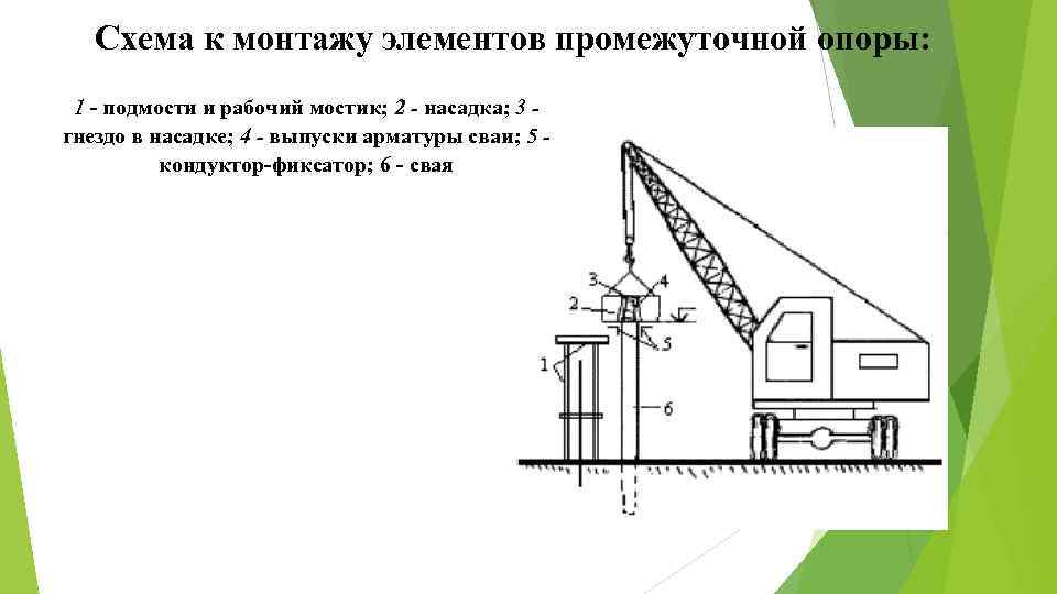 Схема к монтажу элементов промежуточной опоры: 1 - подмости и рабочий мостик; 2 -