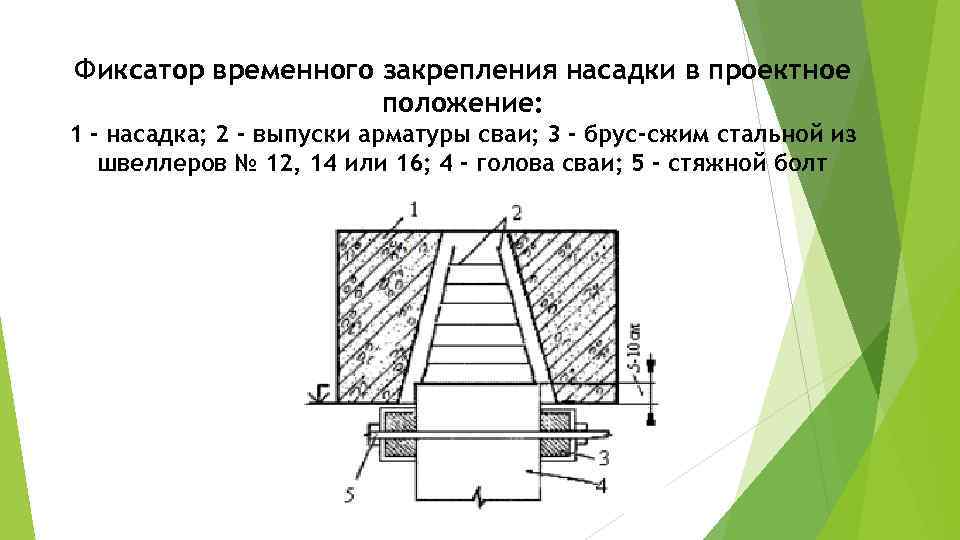 Фиксатор временного закрепления насадки в проектное положение: 1 - насадка; 2 - выпуски арматуры