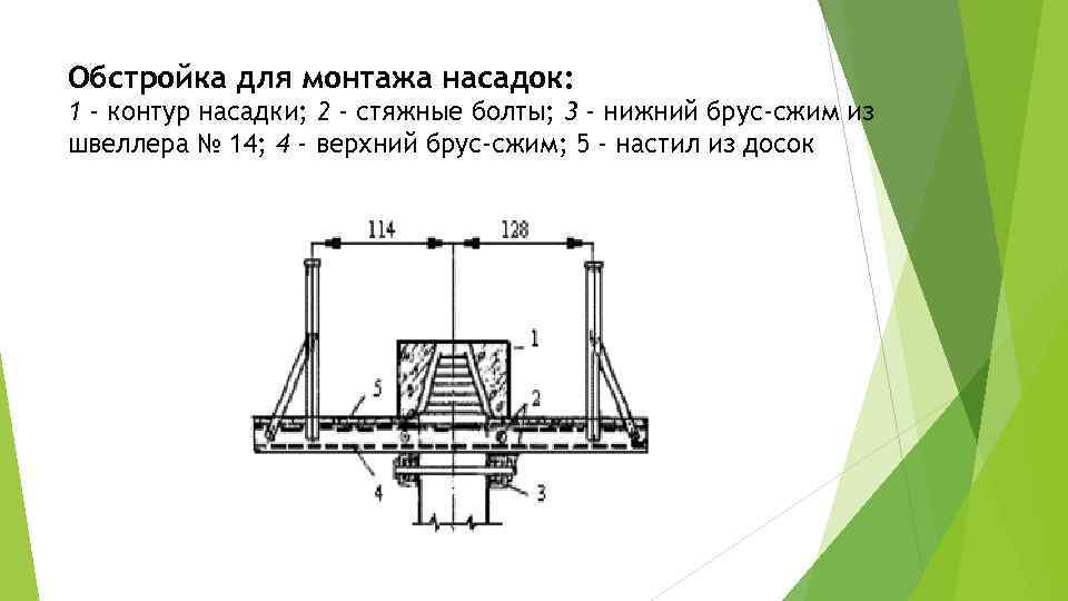 Обстройка для монтажа насадок: 1 - контур насадки; 2 - стяжные болты; 3 -