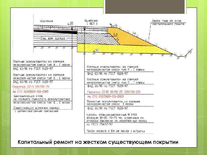 Капитальный ремонт на жестком существующем покрытии 