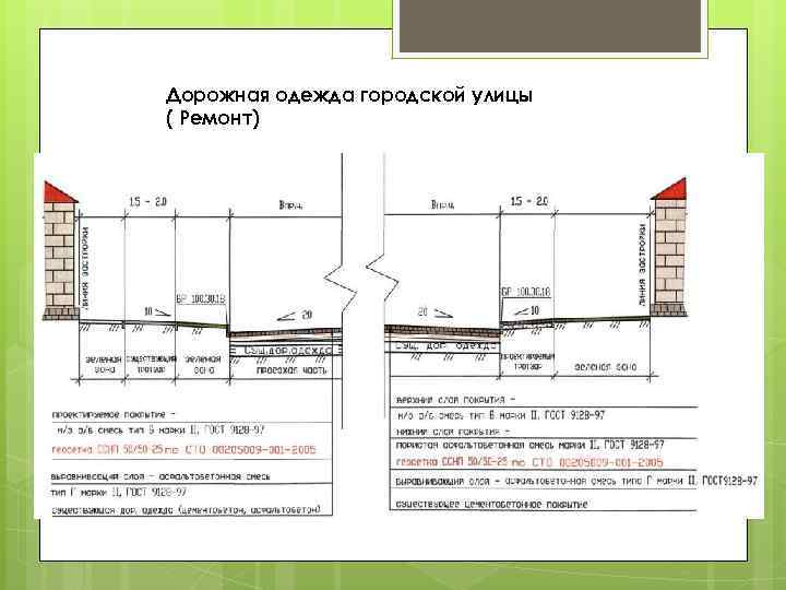 Дорожная одежда городской улицы ( Ремонт) 