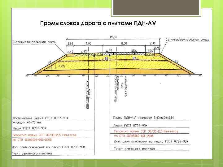 Промысловая дорога с плитами ПДН AV 