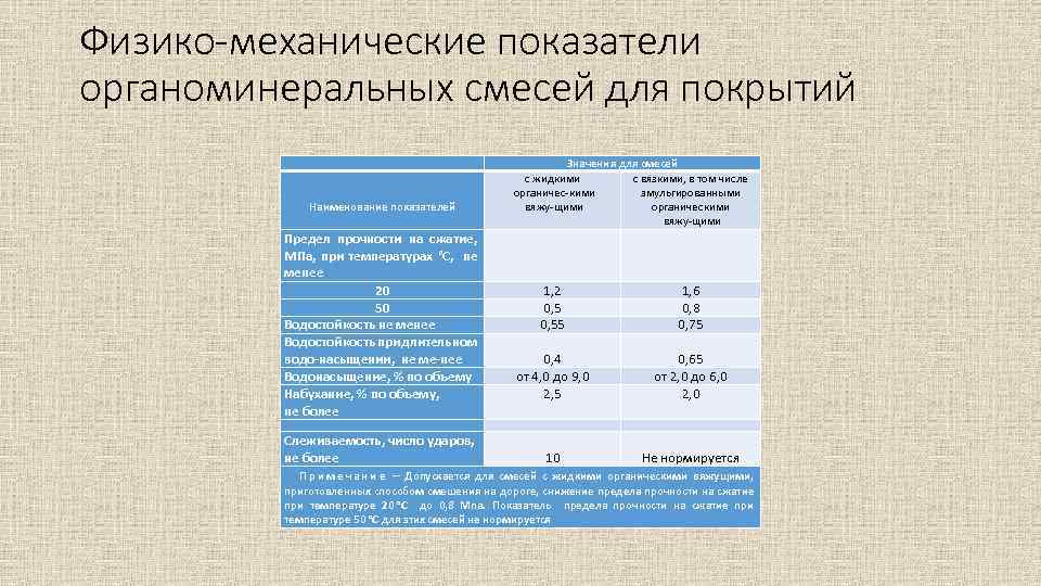 Физико-механические показатели органоминеральных смесей для покрытий Наименование показателей Предел прочности на сжатие, МПа, при