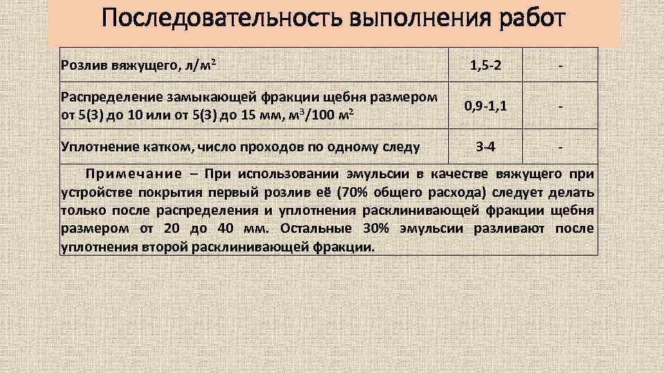 Последовательность выполнения работ Розлив вяжущего, л/м 2 Распределение замыкающей фракции щебня размером от 5(3)