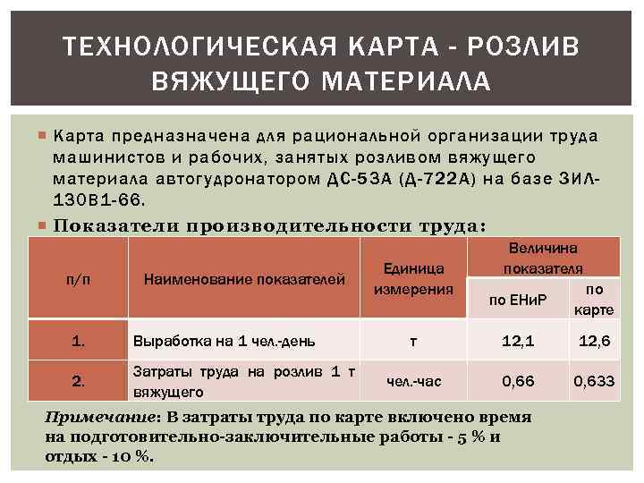 ТЕХНОЛОГИЧЕСКАЯ КАРТА - РОЗЛИВ ВЯЖУЩЕГО МАТЕРИАЛА Карта предназначена для рациональной организации труда машинистов и