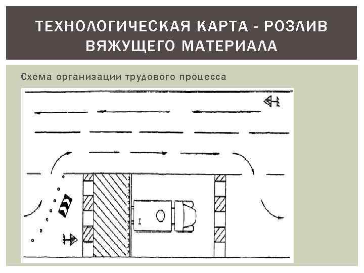 ТЕХНОЛОГИЧЕСКАЯ КАРТА - РОЗЛИВ ВЯЖУЩЕГО МАТЕРИАЛА Схема организации трудового процесса 