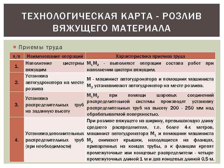 ТЕХНОЛОГИЧЕСКАЯ КАРТА - РОЗЛИВ ВЯЖУЩЕГО МАТЕРИАЛА Приемы труда п/п 1. 2. 3. 4. Наименование
