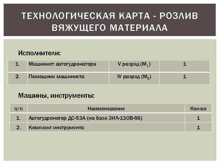 ТЕХНОЛОГИЧЕСКАЯ КАРТА - РОЗЛИВ ВЯЖУЩЕГО МАТЕРИАЛА Исполнители: 1. Машинист автогудронатора V разряд (М 1)