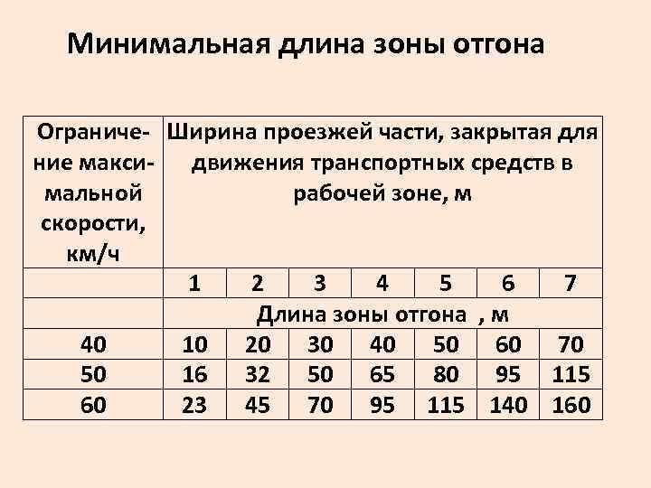 Найдите минимальную длину. Минимальная длина зоны отгона. Таблица зона отгона. Как определить длину зоны отгона. Длина отгона проезжей части.