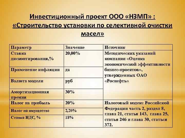 Инвестиционный проект ООО «НЗМП» : «Строительство установки по селективной очистки масел» Параметр Ставка дисконтирования,