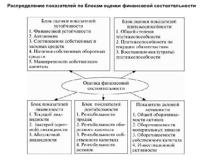 Показатели характеризующие состояние бюджета как финансового плана