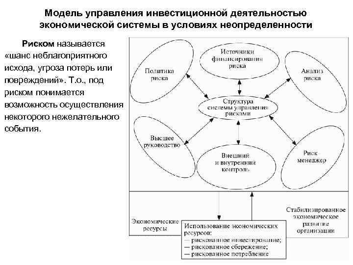 Модель управления инвестиционным проектом