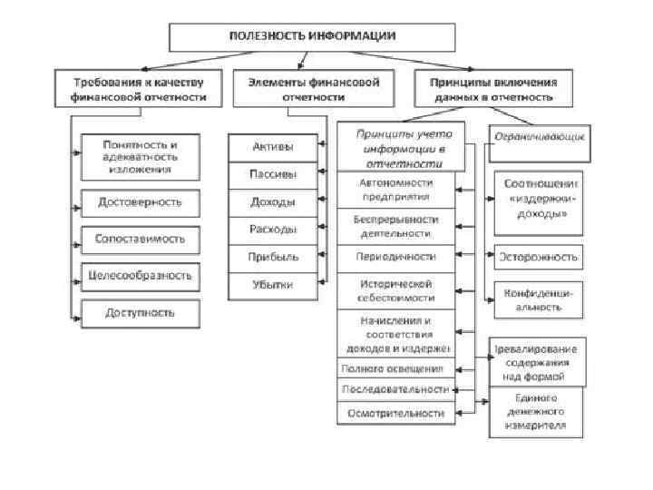 К первичным финансовым планам относятся