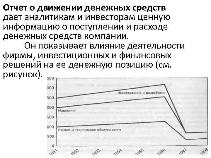 Отчет о движении денежных средств дает аналитикам и инвесторам ценную информацию о поступлении и