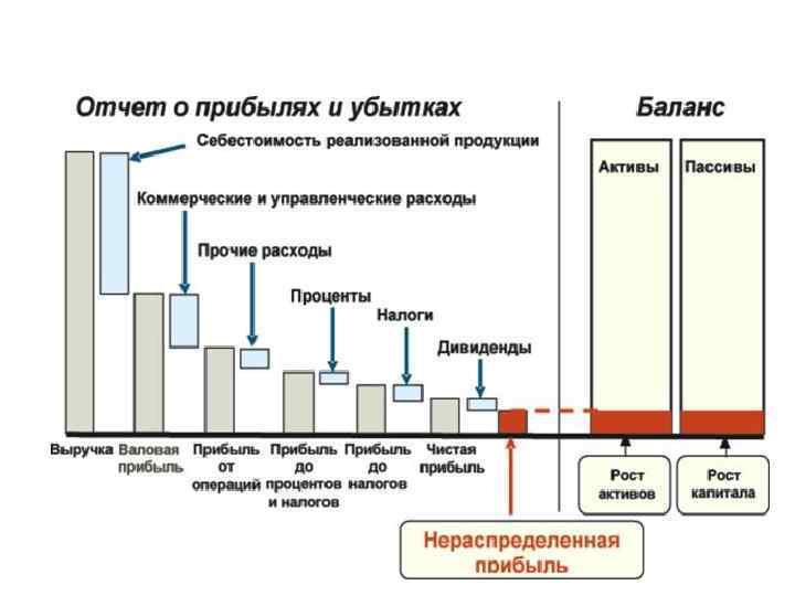 Модель оценки актива