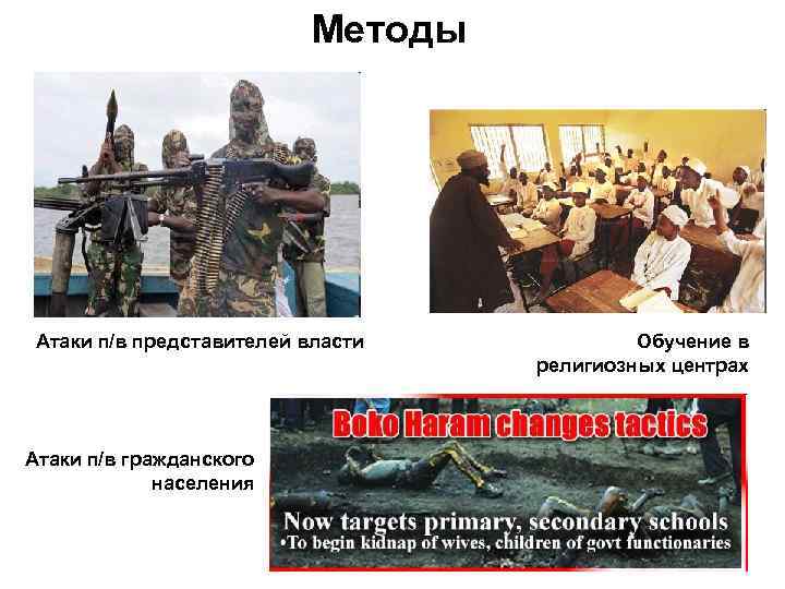 Методы Атаки п/в представителей власти Атаки п/в гражданского населения Обучение в религиозных центрах 