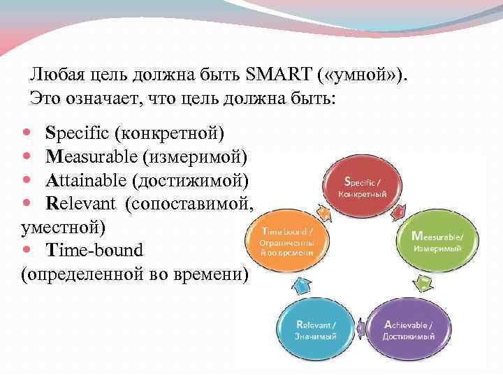 Любая цель должна быть SMART ( «умной» ). Это означает, что цель должна быть: