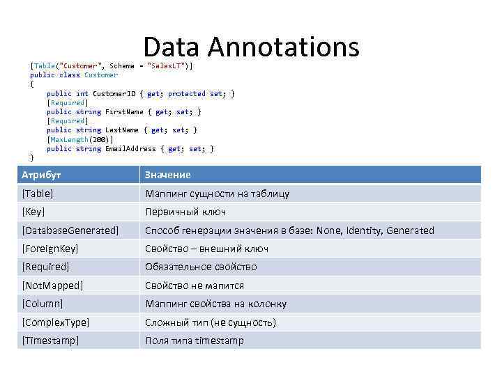Data Annotations [Table(