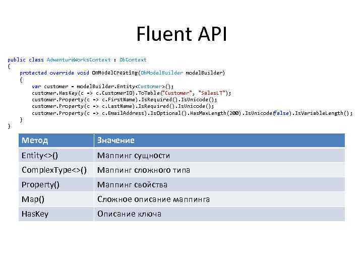 Fluent API public class Adwenture. Works. Context : Db. Context { protected override void