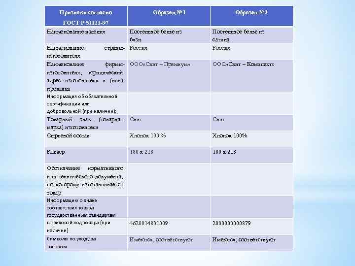 Признаки согласно Образец № 1 ГОСТ Р 51121 -97 Наименование изделия Постельное белье из
