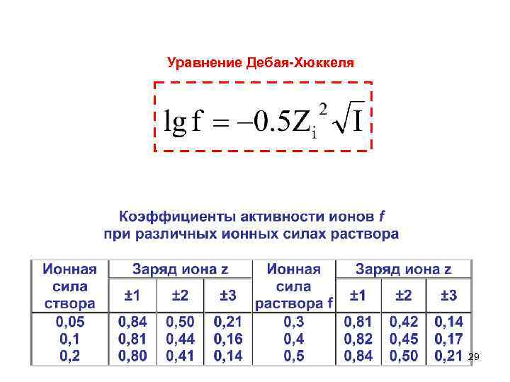 Теория дебая хюккеля. Формула Дебая Хюккеля коэффициент активности. Уравнение предельного закона Дебая Хюккеля. Уравнение Дебая Хюккеля. Уравнением Дебая–Хюккел.