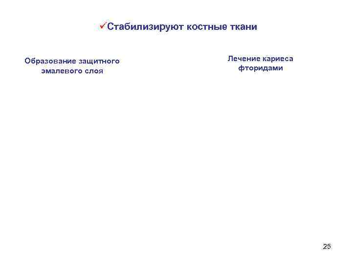 üСтабилизируют костные ткани Образование защитного эмалевого слоя Лечение кариеса фторидами 25 