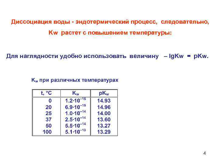 Диссоциация воды - эндотермический процесс, следовательно, Kw растет с повышением температуры: Для наглядности удобно