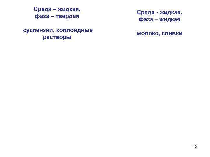 Среда – жидкая, фаза – твердая суспензии, коллоидные растворы Среда - жидкая, фаза –