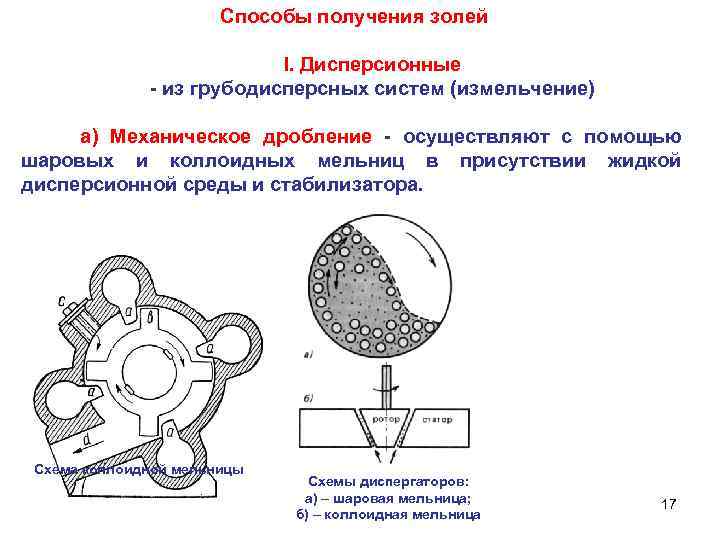 Способы получения результатов. Получение золей методом диспергирования. Схема метода механического измельчения порошковых материалов. Механическое дробление. Методика получения золей.