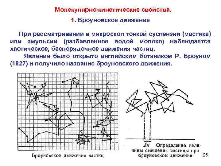 Молекулярно-кинетические свойства. 1. Броуновское движение При рассматривании в микроскоп тонкой суспензии (мастика) или эмульсии