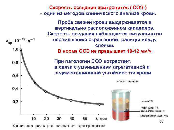 Скорость оседания эритроцитов ( СОЭ ) – один из методов клинического анализа крови. Проба