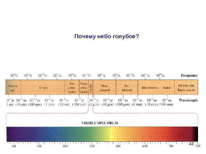 Почему небо голубое? 42 