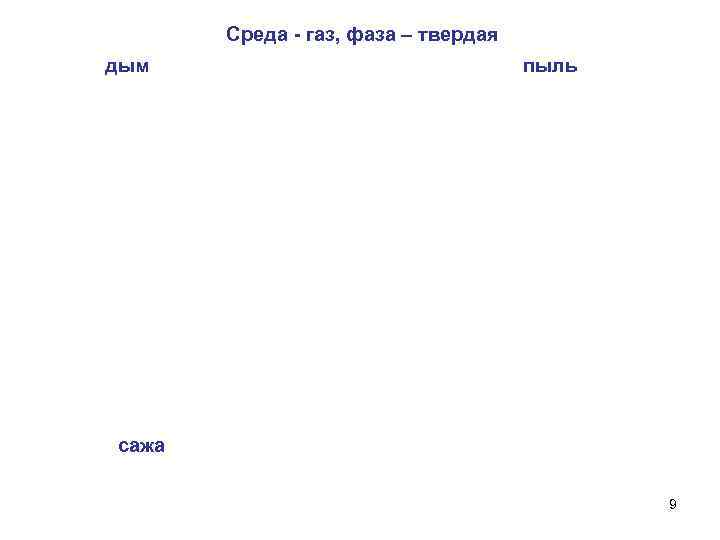 Среда - газ, фаза – твердая дым пыль сажа 9 