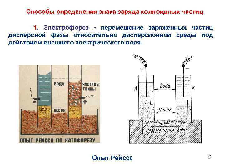 Способы определения знака заряда коллоидных частиц 1. Электрофорез - перемещение заряженных частиц дисперсной фазы