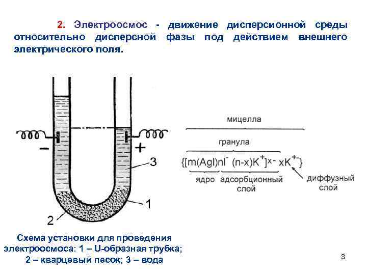 Электроосмос коллоидная химия. Электрокинетические явления: электрофорез и электроосмос. Схема процесса электроосмоса. Электроосмос схема прибора коллоидная химия.