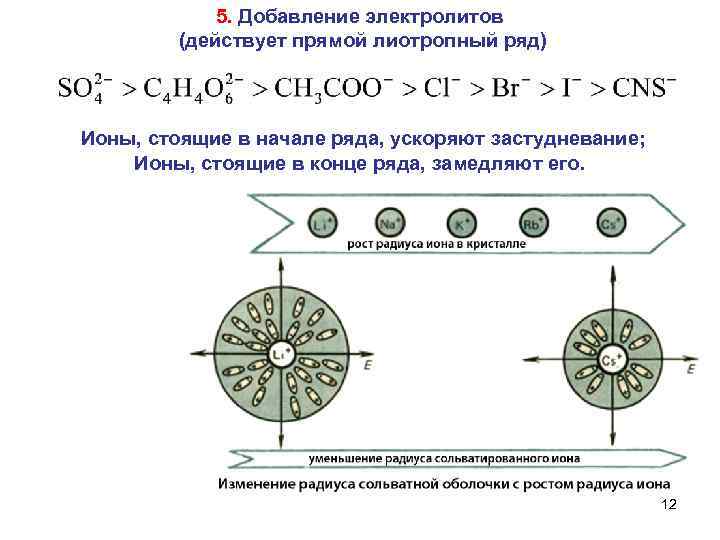 Ряд ионов. Лиотропные ряды коагулирующей способности ионов. Лиотропные ряды ионов. Лиотропные ряды коагуляции. Лиотропные ряды катионов и анионов.