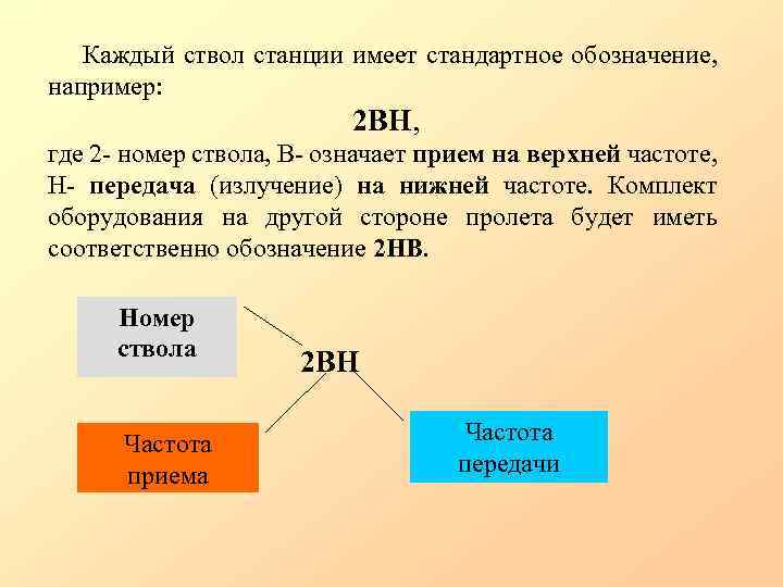  Каждый ствол станции имеет стандартное обозначение, например: 2 ВН, где 2 - номер