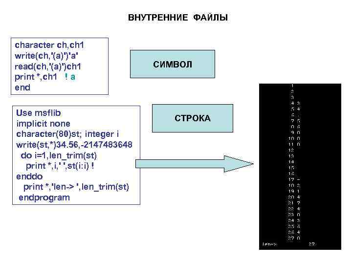 ВНУТРЕННИЕ ФАЙЛЫ character ch, ch 1 write(ch, '(a)')'a' read(ch, '(a)')ch 1 print *, ch