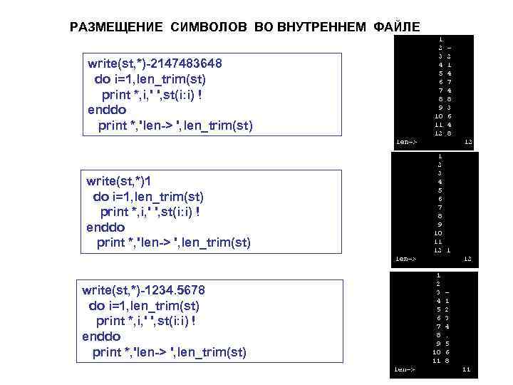 РАЗМЕЩЕНИЕ СИМВОЛОВ ВО ВНУТРЕННЕМ ФАЙЛЕ write(st, *)-2147483648 do i=1, len_trim(st) print *, i, '
