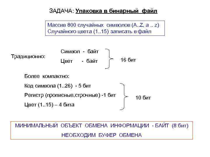 ЗАДАЧА: Упаковка в бинарный файл Массив 800 случайных символов (A. . Z, a. .