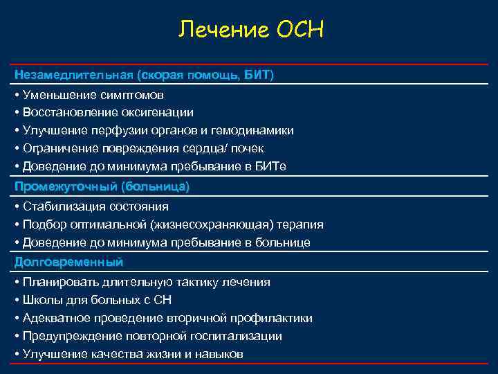 Лечение ОСН Незамедлительная (скорая помощь, БИТ) • Уменьшение симптомов • Восстановление оксигенации • Улучшение