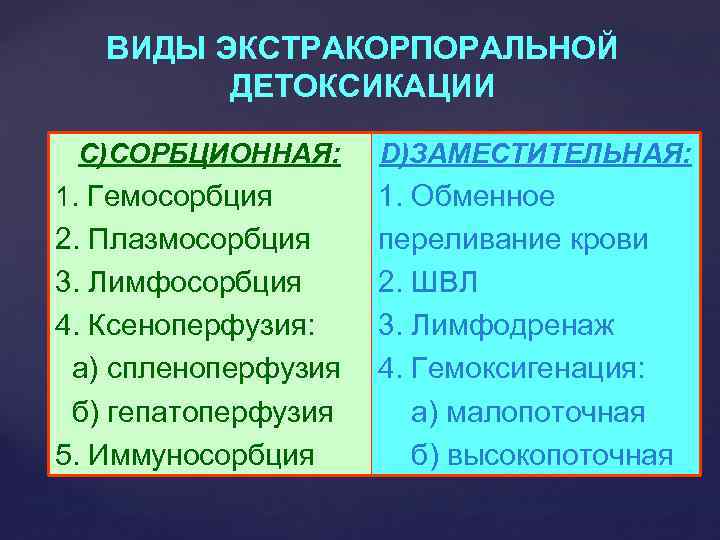 ВИДЫ ЭКСТРАКОРПОРАЛЬНОЙ ДЕТОКСИКАЦИИ С)СОРБЦИОННАЯ: 1. Гемосорбция 2. Плазмосорбция 3. Лимфосорбция 4. Ксеноперфузия: а) спленоперфузия