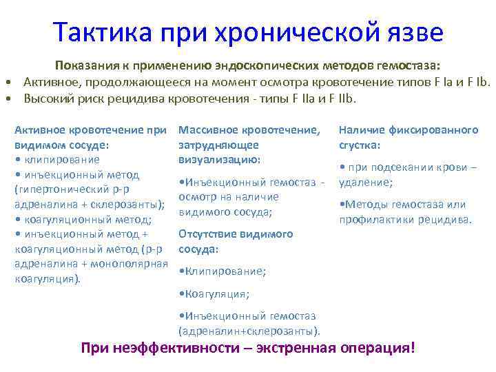 Тактика при хронической язве Показания к применению эндоскопических методов гемостаза: • Активное, продолжающееся на